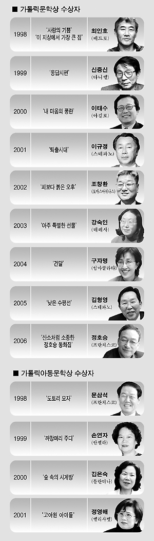 가톨릭문학상 10년